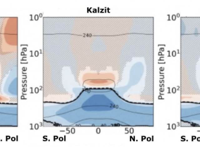 Simulation: Das Abkühlen der Erdoberfläche (blau) in den unteren 10 km der Atmosphäre und die Erwärmung (rot) durch die Absorption auf etwa 15 bis 20 km variiert je nach Material.